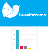 Tweet'o'rama Profile Picture